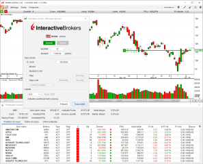 Trading orders