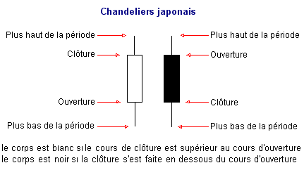 Exemple