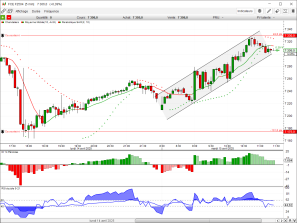 Live Chart