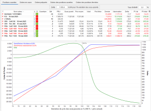 Portfolio coverage