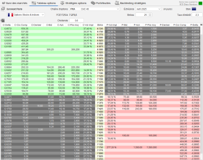 Options board