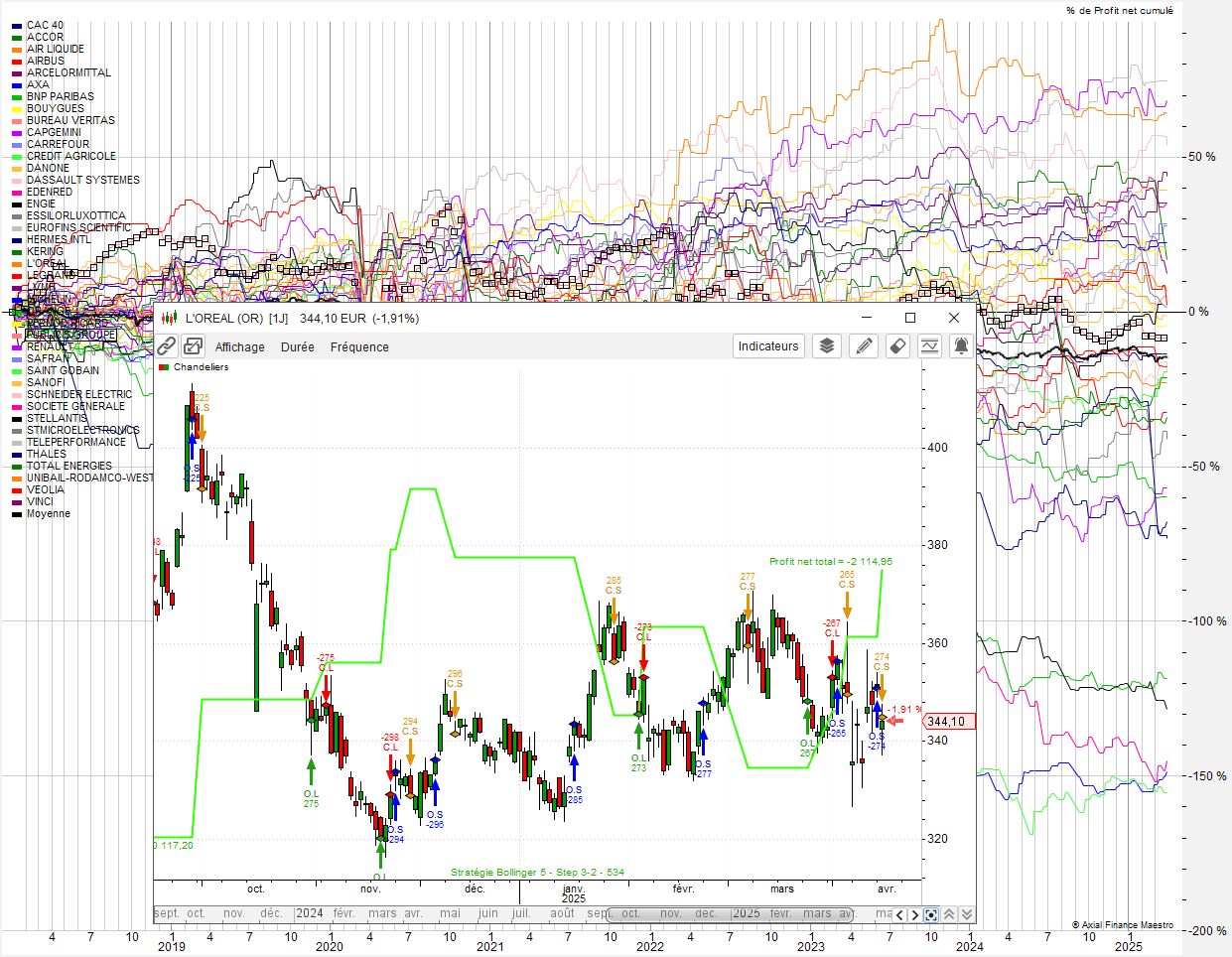 backtesting stock trading