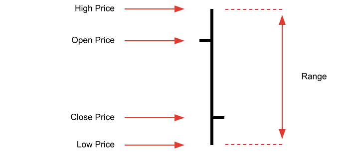 Example