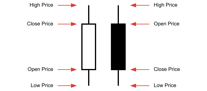 Example