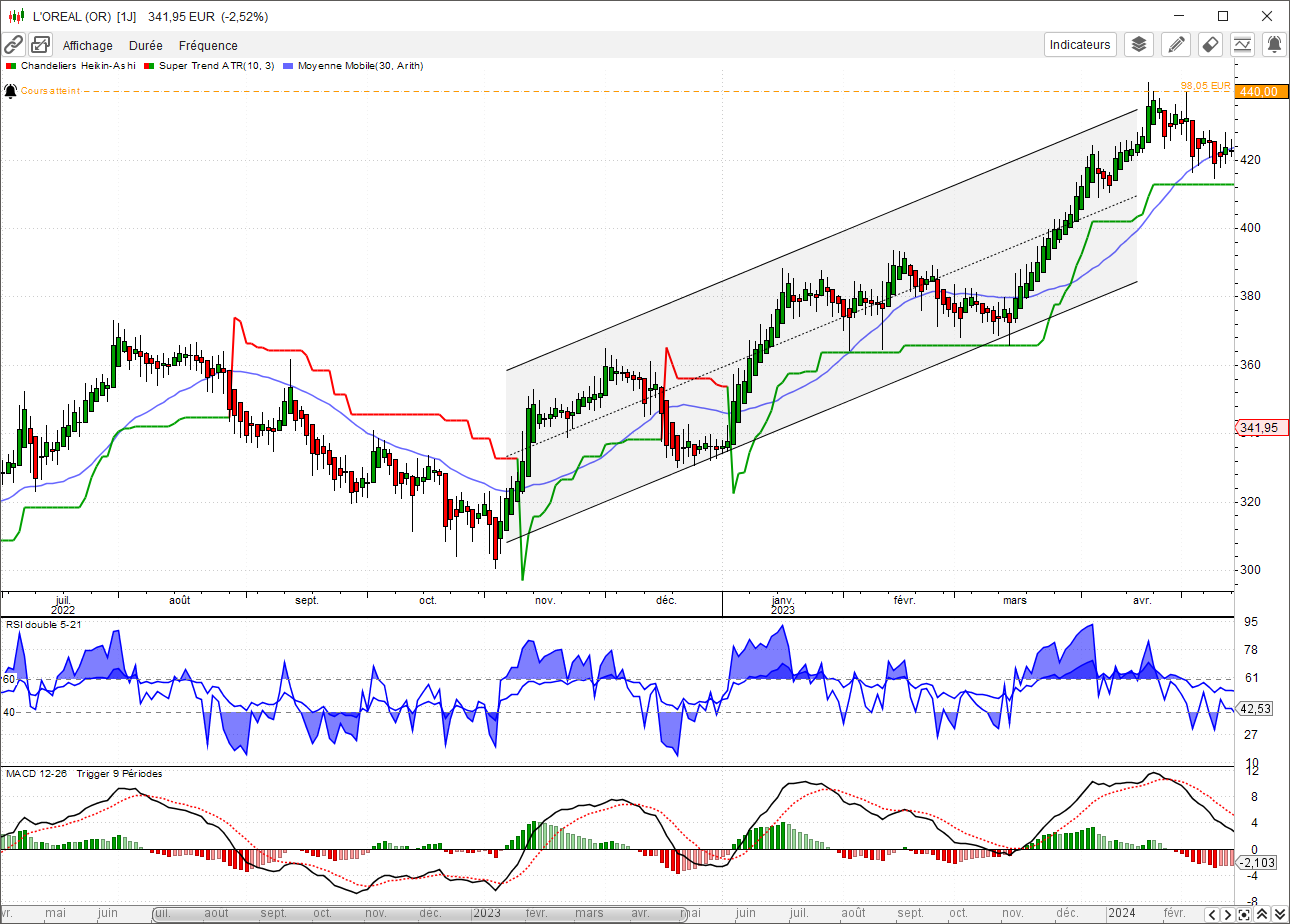 Axial Finance - Axial Finance Premier Overview