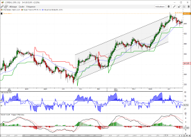 Charting