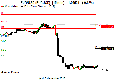 Exemple
