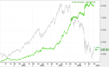 esp-dax