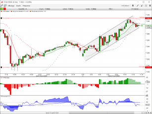 Live Chart